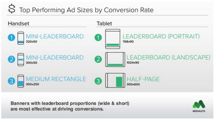 Best Ad Sizes For Mobile Devices In 2015 MonetizeMore