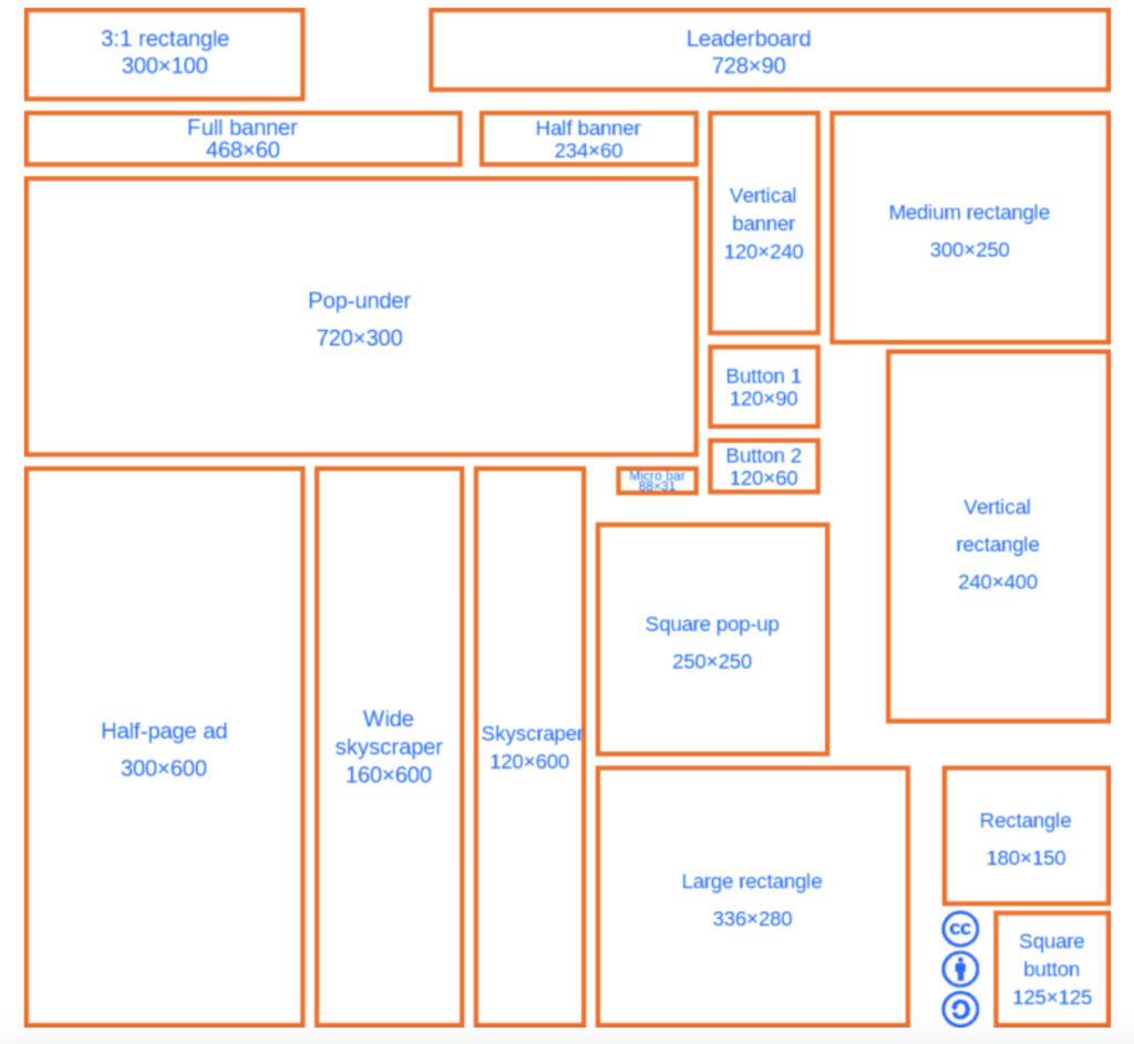 The Most Common Banner Ad Sizes of 2023: Maximize Online Advertising Strategy