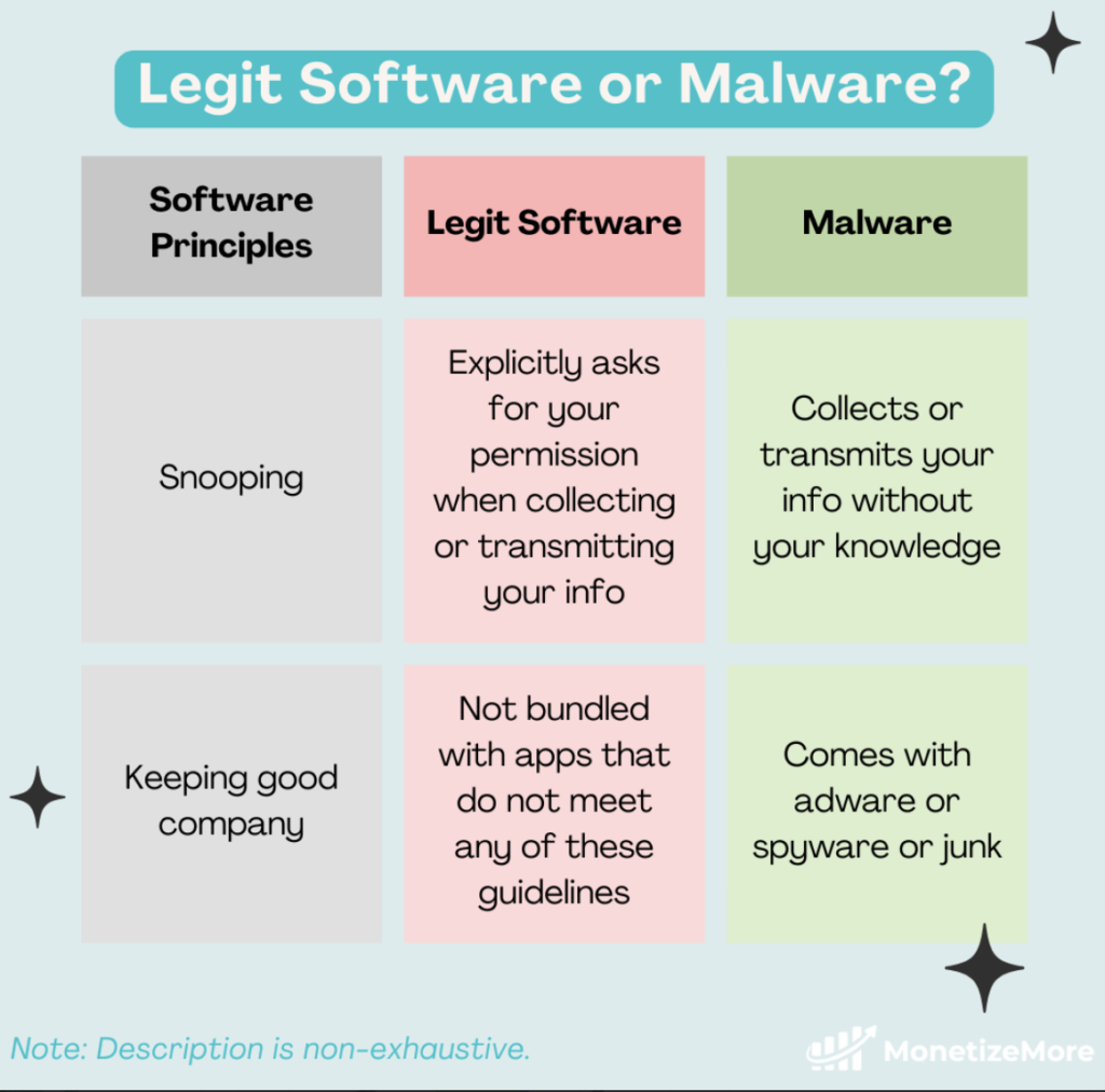 legit-software-or-malware
