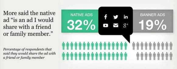 5 Tips in Monetizing Native Ads MonitizeMore