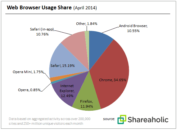 How to Properly Report Problematic Ads in Firefox Browser MonitizeMore