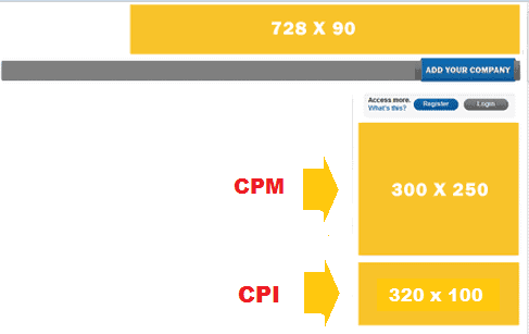 In-Game Advertising: How to Monetize Game Sites & Apps? MonitizeMore