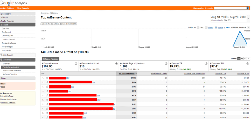 AdSense screenshot