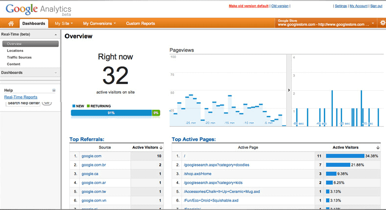 How to Take Advantage of Real-time Data of Adsense Sites on Google Analytics MonitizeMore