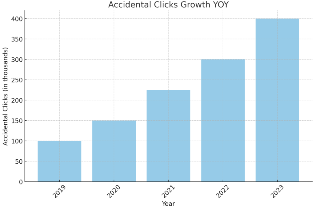How to Know if your Ads Generate Accidental Clicks? MonitizeMore