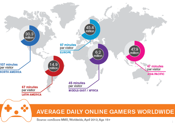 How to Implement Adsense Ads on Flash Gaming Sites MonitizeMore