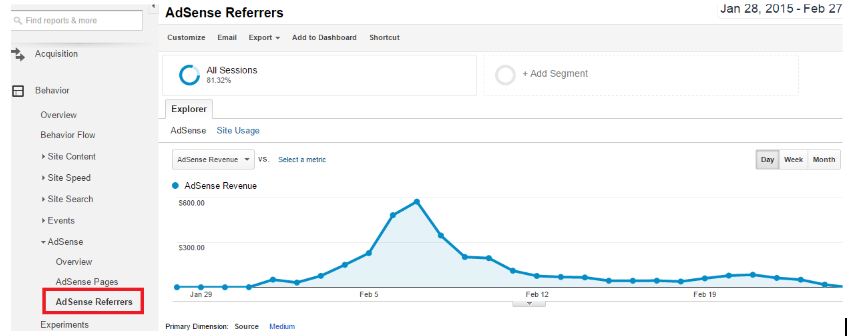 How to Use the AdSense Referrers Report for Publishers MonitizeMore