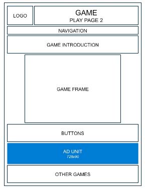 Best Ad Placements for Game Sites MonitizeMore