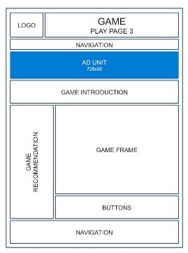 Best Ad Placements for Game Sites MonitizeMore