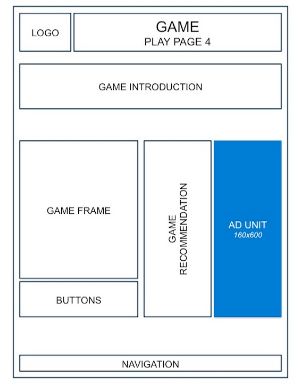 Best Ad Placements for Game Sites MonitizeMore