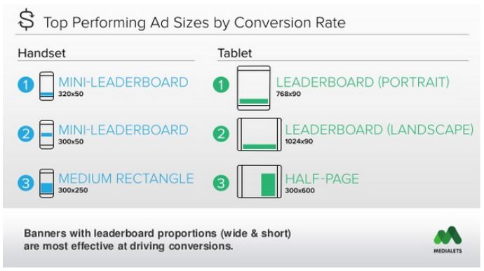 best mobile ad sizes 2015 - 2
