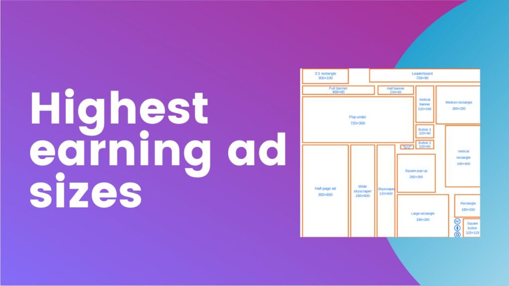 highest-earning-ad-sizes