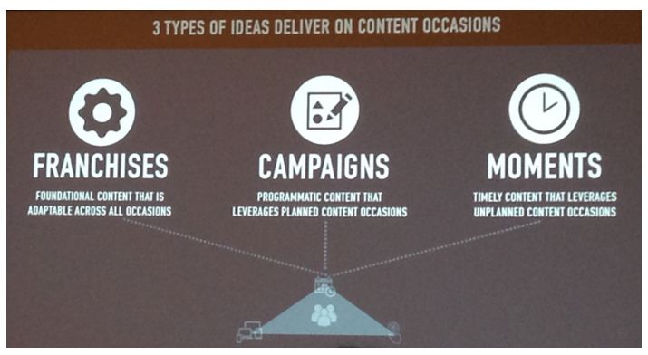 3 types of ideas for content occasion