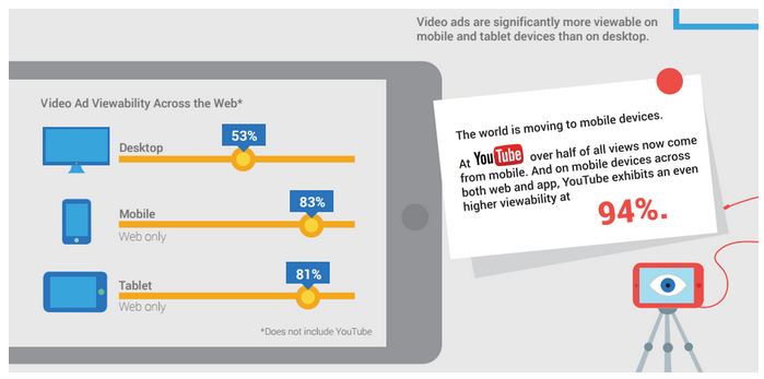 5 Tips for More Viewable Video Ads MonitizeMore