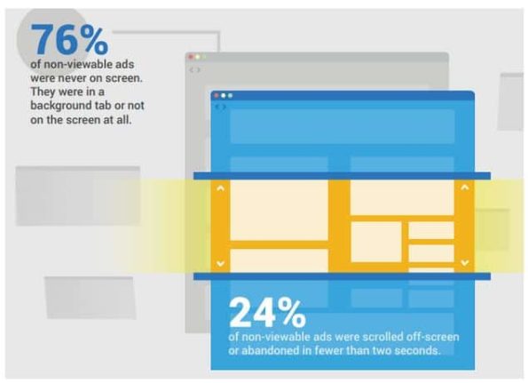 5 Tips for More Viewable Video Ads - MonetizeMore