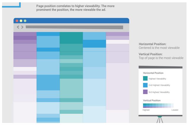 5 Tips for More Viewable Video Ads MonitizeMore