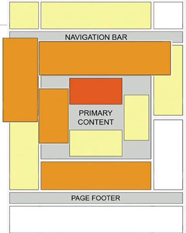adsense heatmap