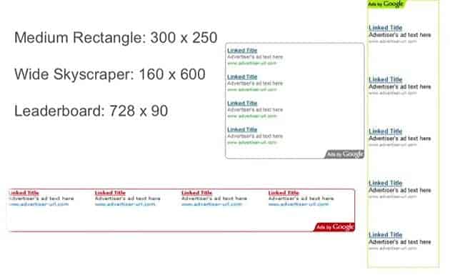 most popular ad sizes