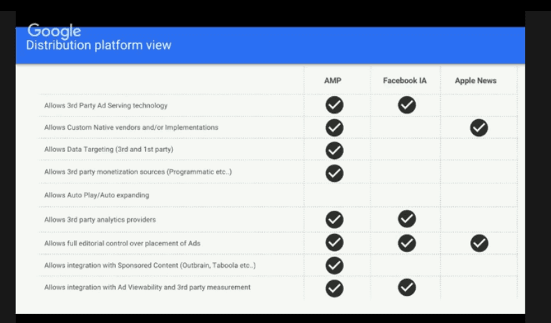 Google AMP Project Launch: What’s in it for Publishers? MonitizeMore