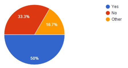 Who are the Best Header Bid Partners? A Publisher Survey MonitizeMore