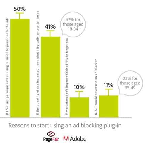 reasons for ad blocking