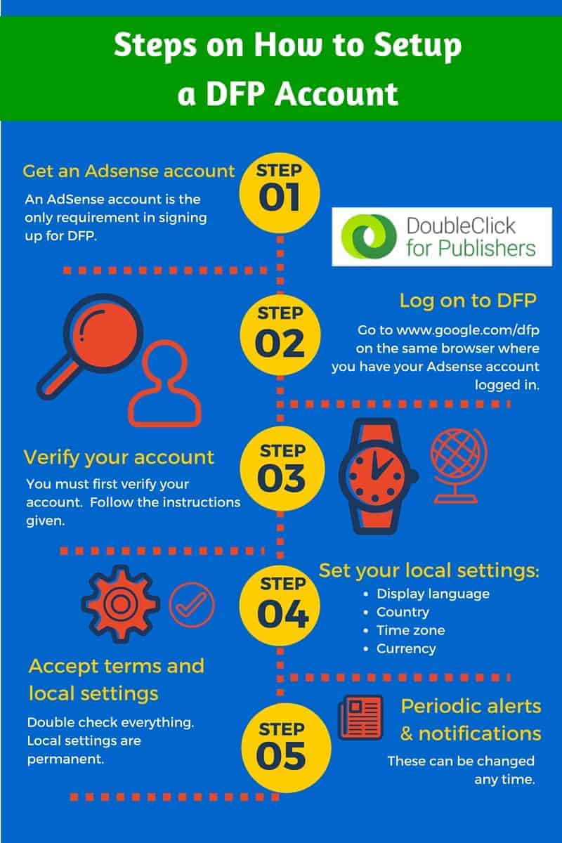 Step by Step Guide on How to Setup a DFP Account