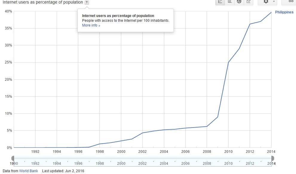 Filipino for Adsense Publishers: New Market Opportunity MonitizeMore