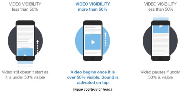 The Best Video Ad Formats (STOP missing out on these!) MonitizeMore