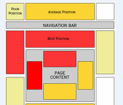 ad layout