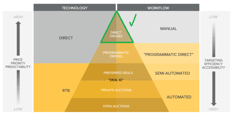 How to Monetize In-house Media News Sites MonitizeMore