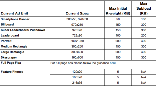 chart-new-standard-ad-units