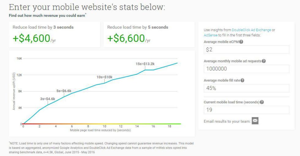 adsense-mobile-ad-revenue-calculator-980