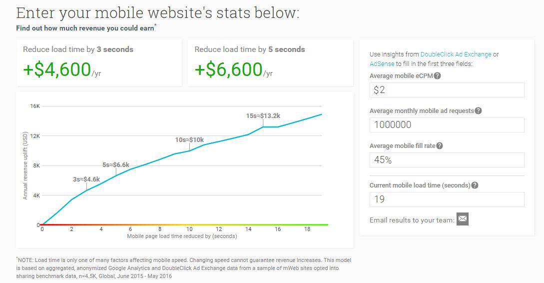 Ad Revenue and Creator Earnings Calculator