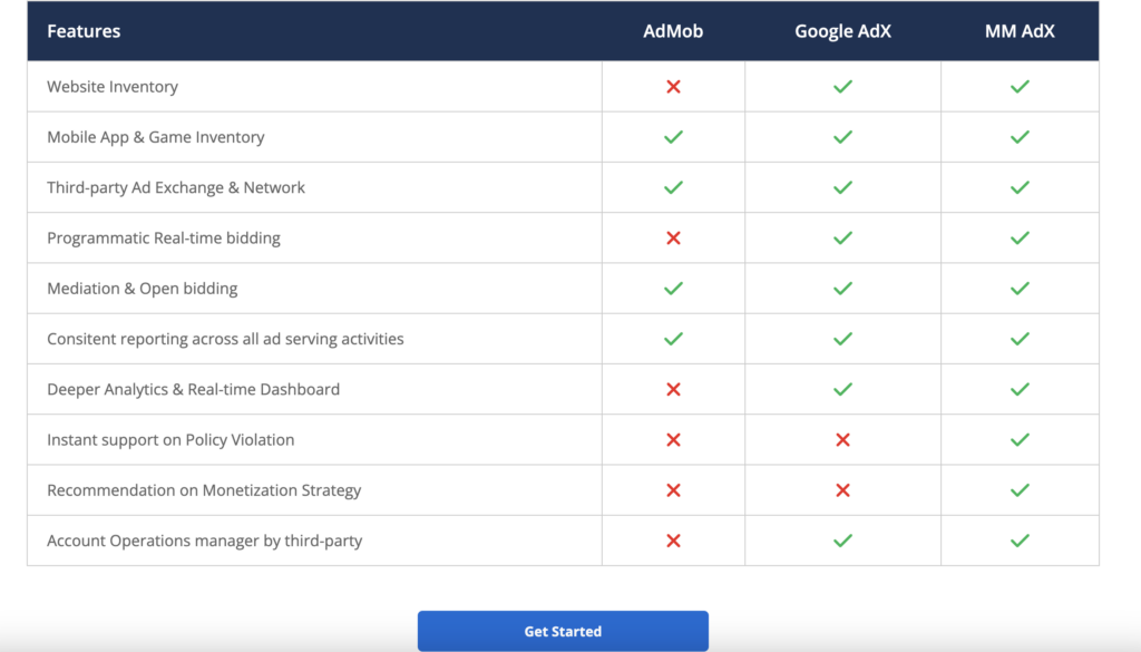 25 Best Ad Networks for 40X Ad Revenue Increase MonitizeMore