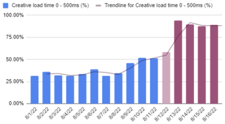 How do I fix my web page speed? MonitizeMore