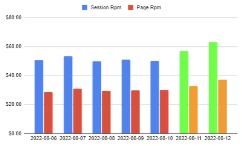 How do I fix my web page speed? MonitizeMore