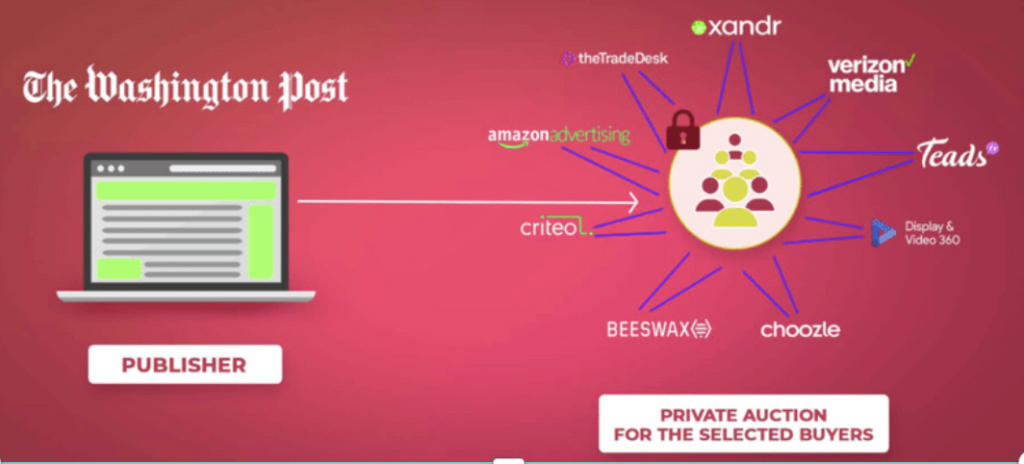 Why Remnant Ad Inventory is the Ying to Your Direct Sales’ Yang MonitizeMore
