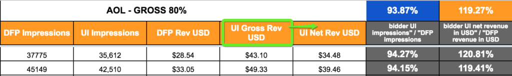 Experiencing A Rise In Revenue Discrepancy? Here’s What to Do MonitizeMore