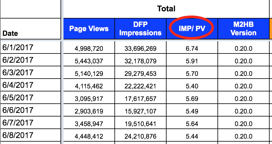 Low Impressions on Previous day for Dfp Network {{ dfp_network.displayName }} ({{ dfp_network.networkCode }}) MonitizeMore