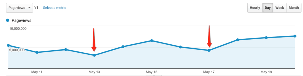 Low Impressions on Previous day for Dfp Network {{ dfp_network.displayName }} ({{ dfp_network.networkCode }}) MonitizeMore