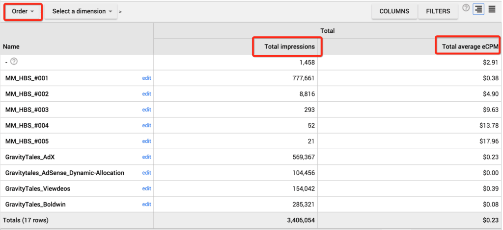 Low Impressions on Previous day for Dfp Network {{ dfp_network.displayName }} ({{ dfp_network.networkCode }}) MonitizeMore