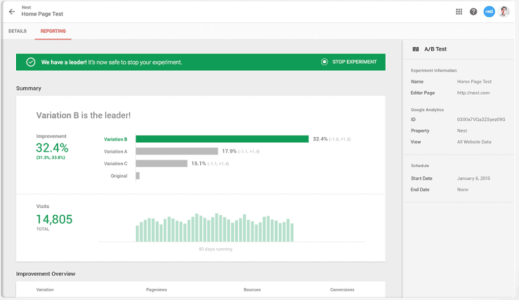 Google Optimize A/B Testing Guide For 2024 - Step By Step Instructions MonitizeMore