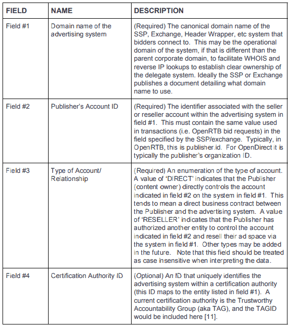 Ads.txt 1.1 Publisher Manual: Best Guide To Implementation MonitizeMore