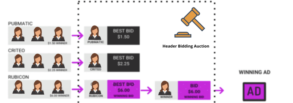 Elevate Your Q4 Earnings: Dive into Uncharted Ad Revenue Territories! MonitizeMore