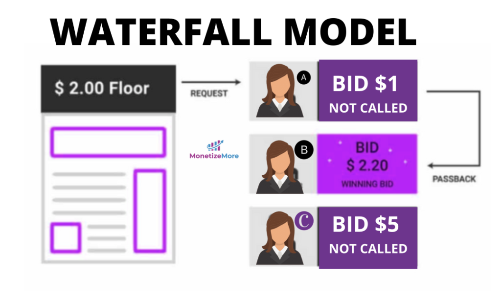header_bidding_vs_waterfall_auction