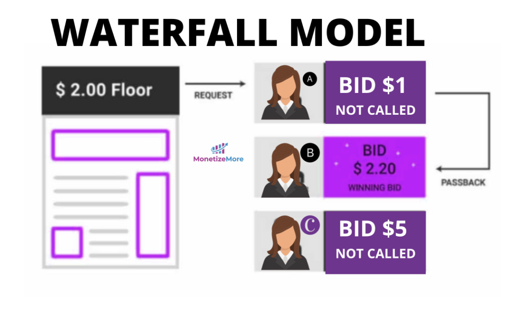 Will your Ad Revenue be affected by Google's Bidding Deadline Shift? MonitizeMore