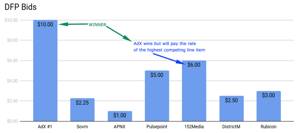 What You Know About Dynamic Allocation is Wrong MonitizeMore