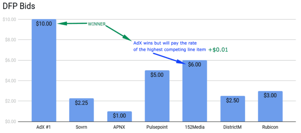 What You Know About Dynamic Allocation is Wrong MonitizeMore