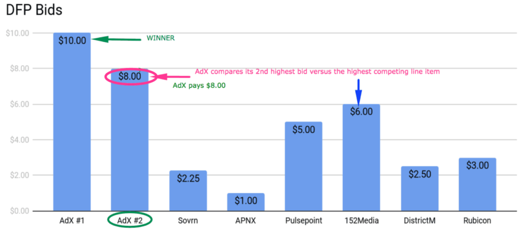 What You Know About Dynamic Allocation is Wrong MonitizeMore