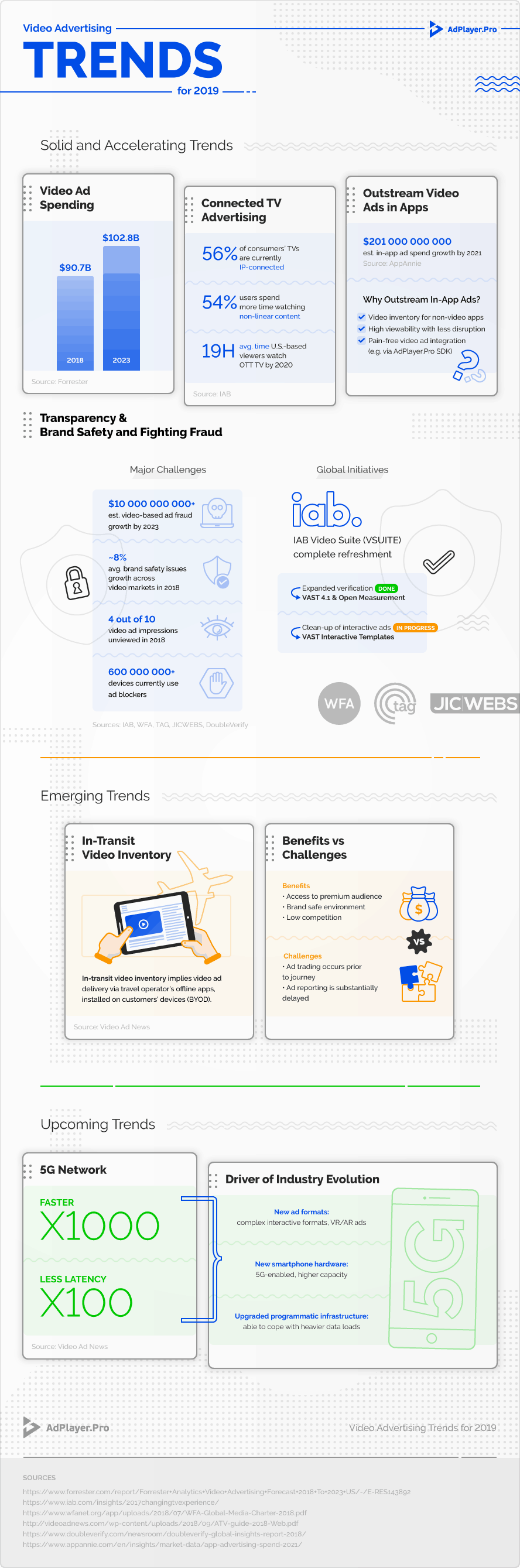video advertising trends